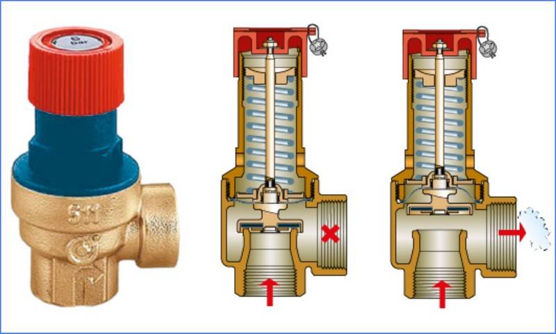 Предохранительный клапан для водонагревателя - принцип работы