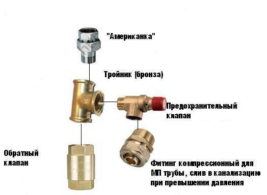 Выбор и установка предохранительного клапана для бойлера