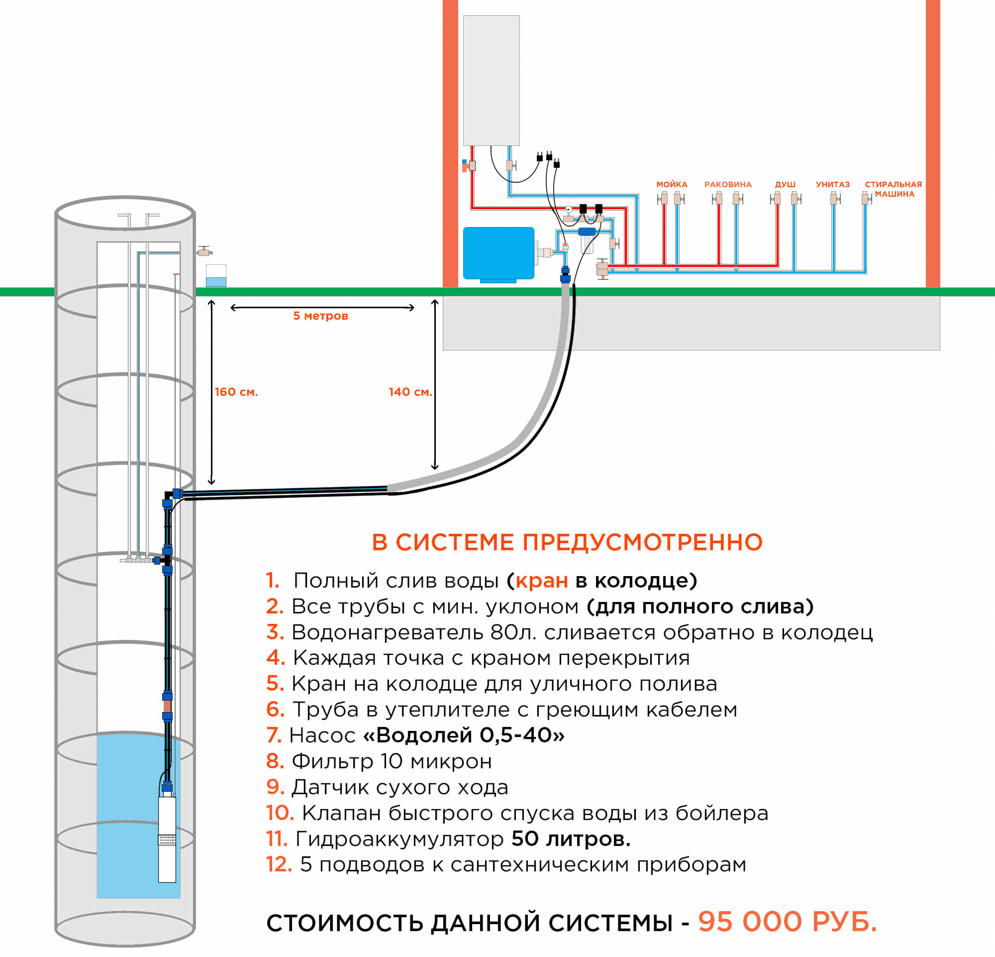 Правила и схема установки счетчиков воды