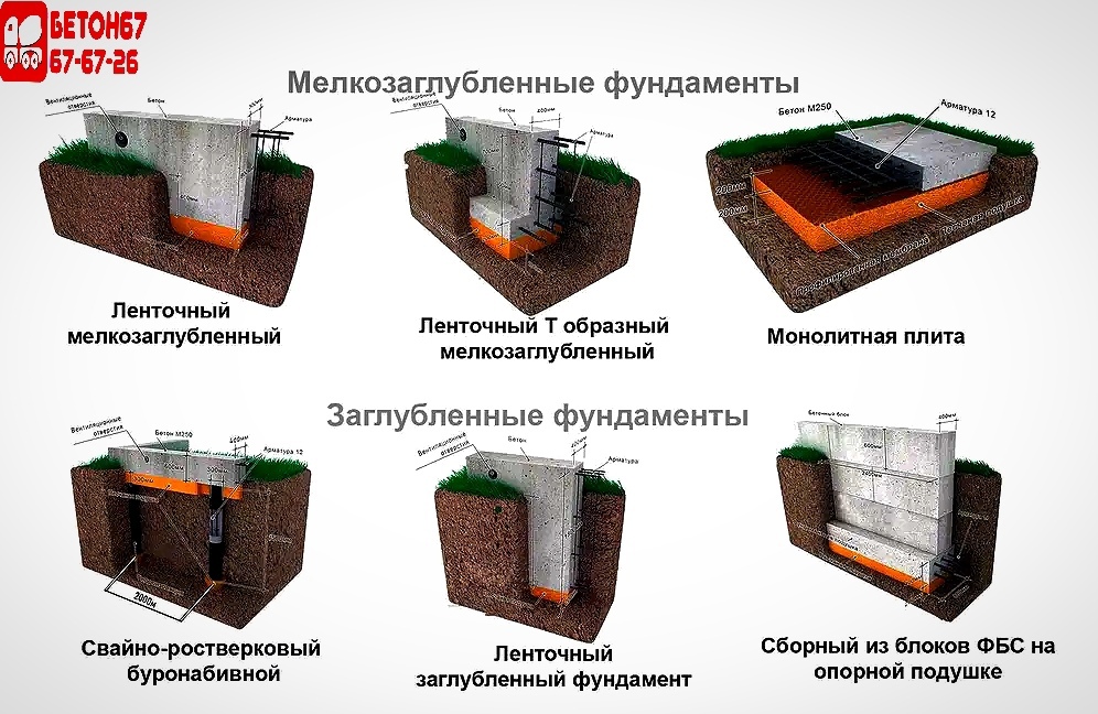 Как класть кирпич на фундамент - подготовка и способы укладки