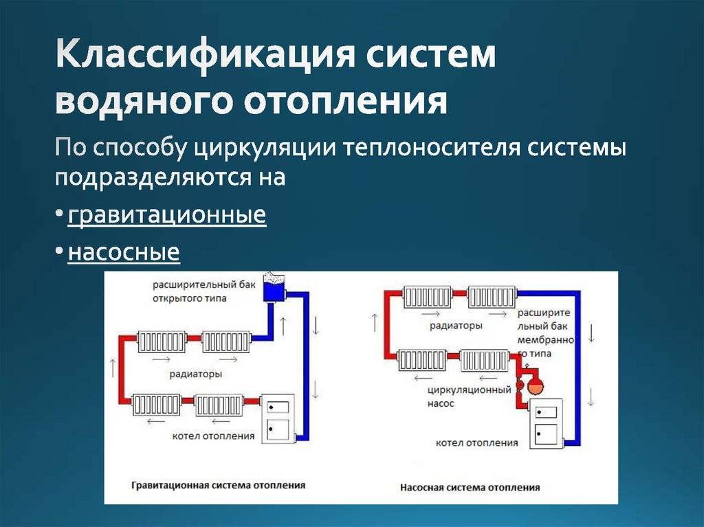 Паровой котел