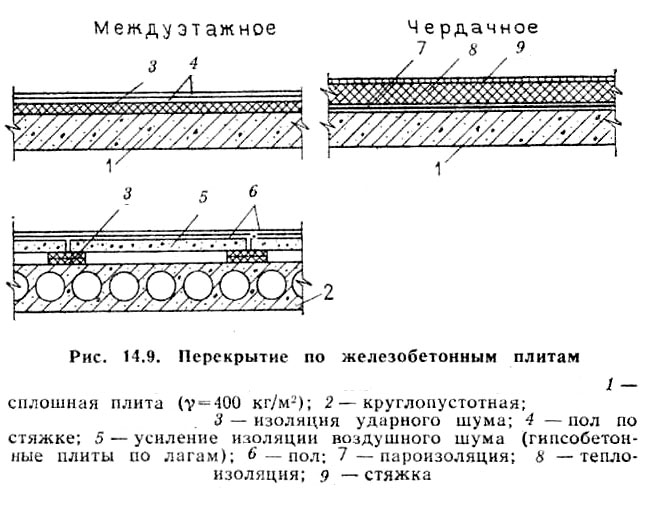 Схема устройства пола