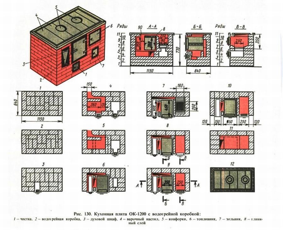 Печь с духовкой схема. Порядовка печи шведка с плитой и духовкой. Печь дровяная отопительно варочная схема. Печь с плитой и духовкой порядовка. Варочная печь с духовкой из кирпича порядовка.