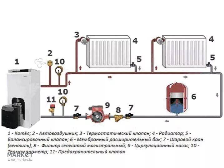 Схема установки циркуляционного насоса в систему отопления частного дома с газовым котлом