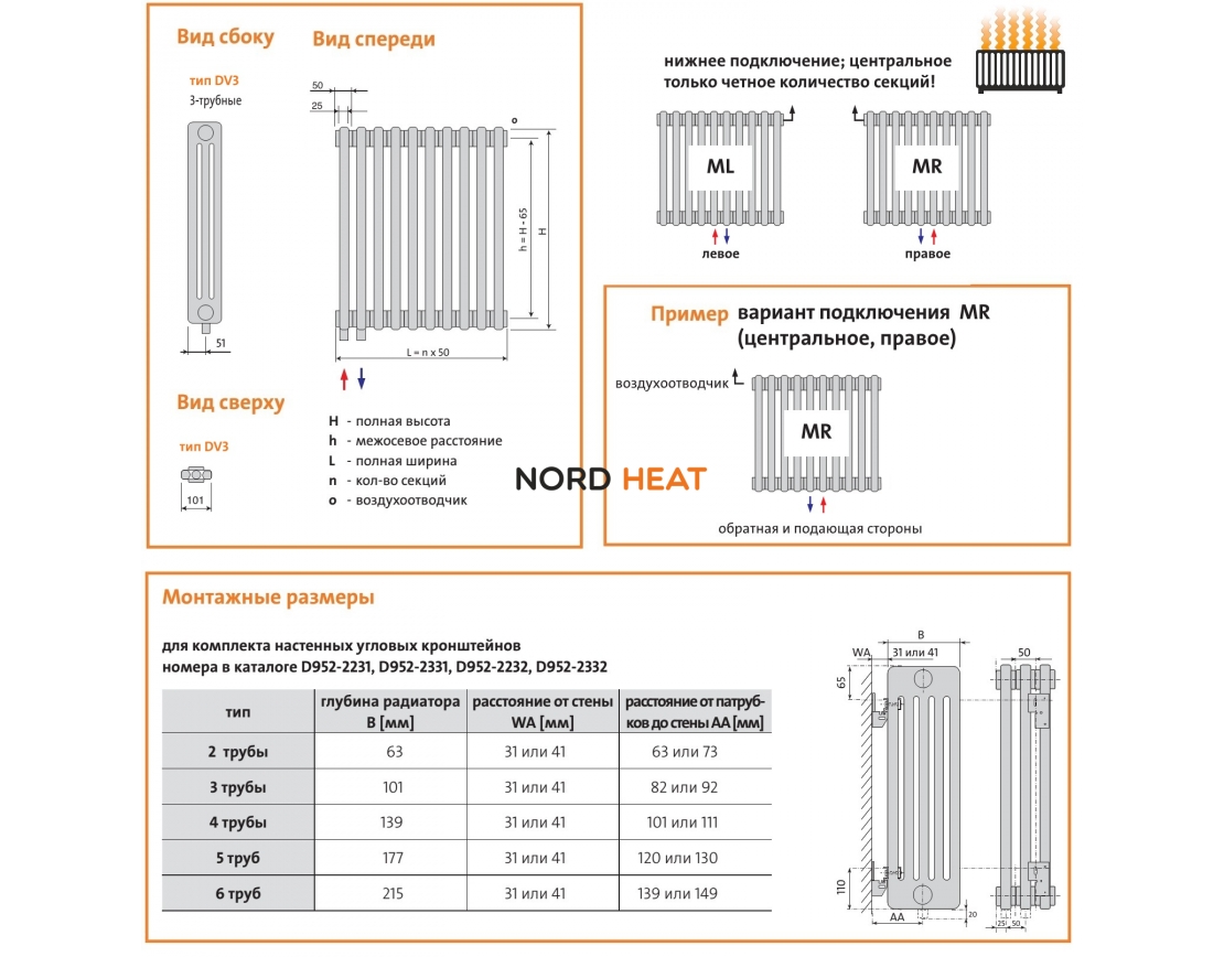 Как просто и точно произвести расчет мощности радиатора отопления?