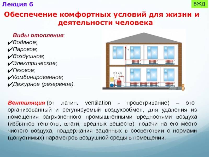 Типы отопления. Виды отопления помещений. Виды систем отопления зданий. Типы теплоснабжения помещений:. Виды отопления производственных помещений.