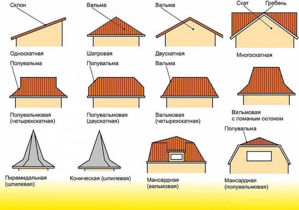 Различные виды крыш частных загородных жилых домов и коттеджей Особенности планировки кровли