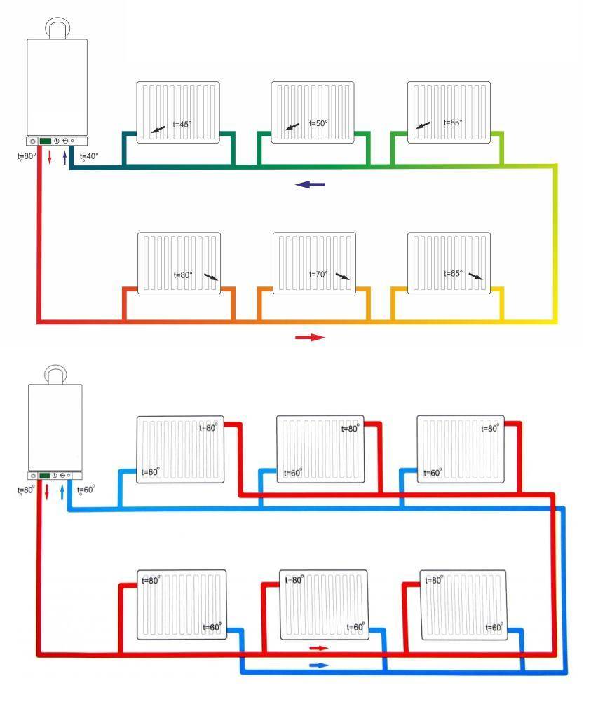 Тепловая схема водогрейной котельной со стандартными котлоагрегатами и гидравлическим распределительным устройством (гидравлическая стрелка)