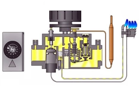 Терморегулятор для радиатора отопления в системах различных домов