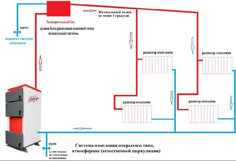 Схема отопления частного дома с газовым котлом и насосом из пластиковых труб