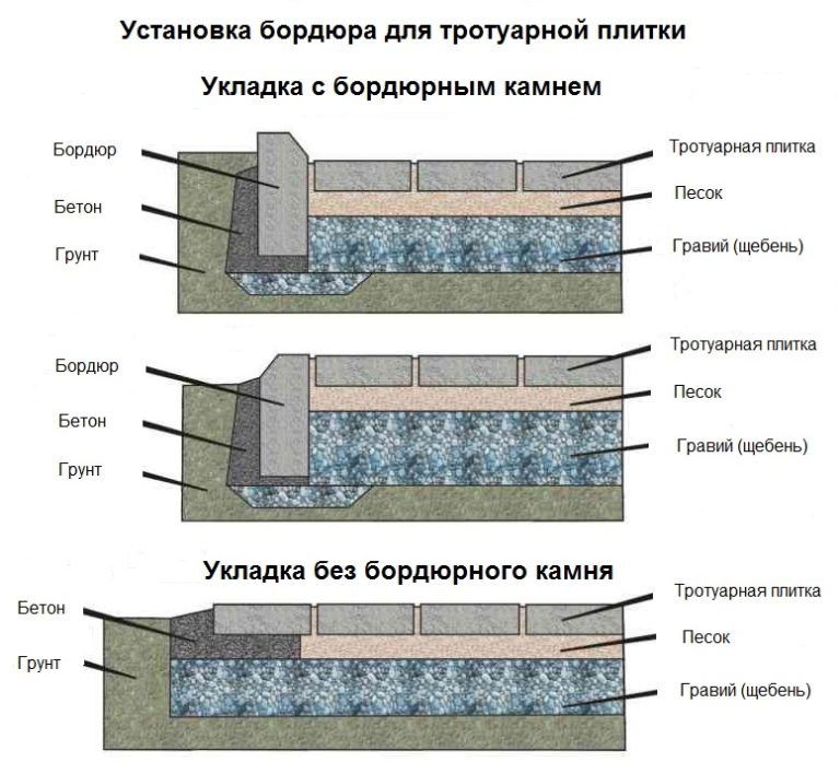 Можно ли класть тротуарную плитку на асфальт