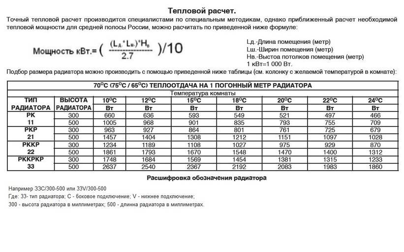 Расчёт количества секций радиатора отопления - инструкция!