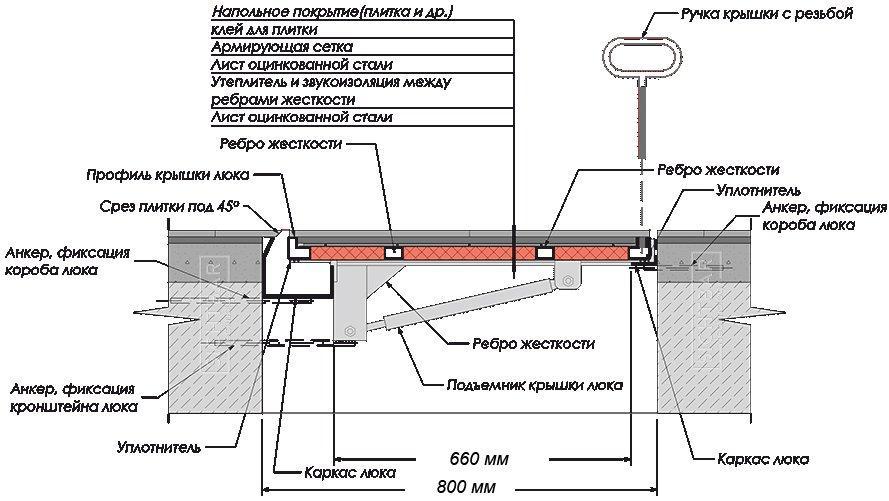 Люк в подвал с амортизаторами под плитку своими руками чертежи петли