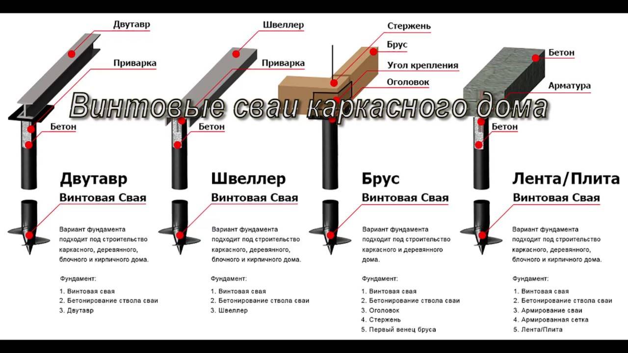 Строительство домов из бруса на свайно-винтовом фундаменте