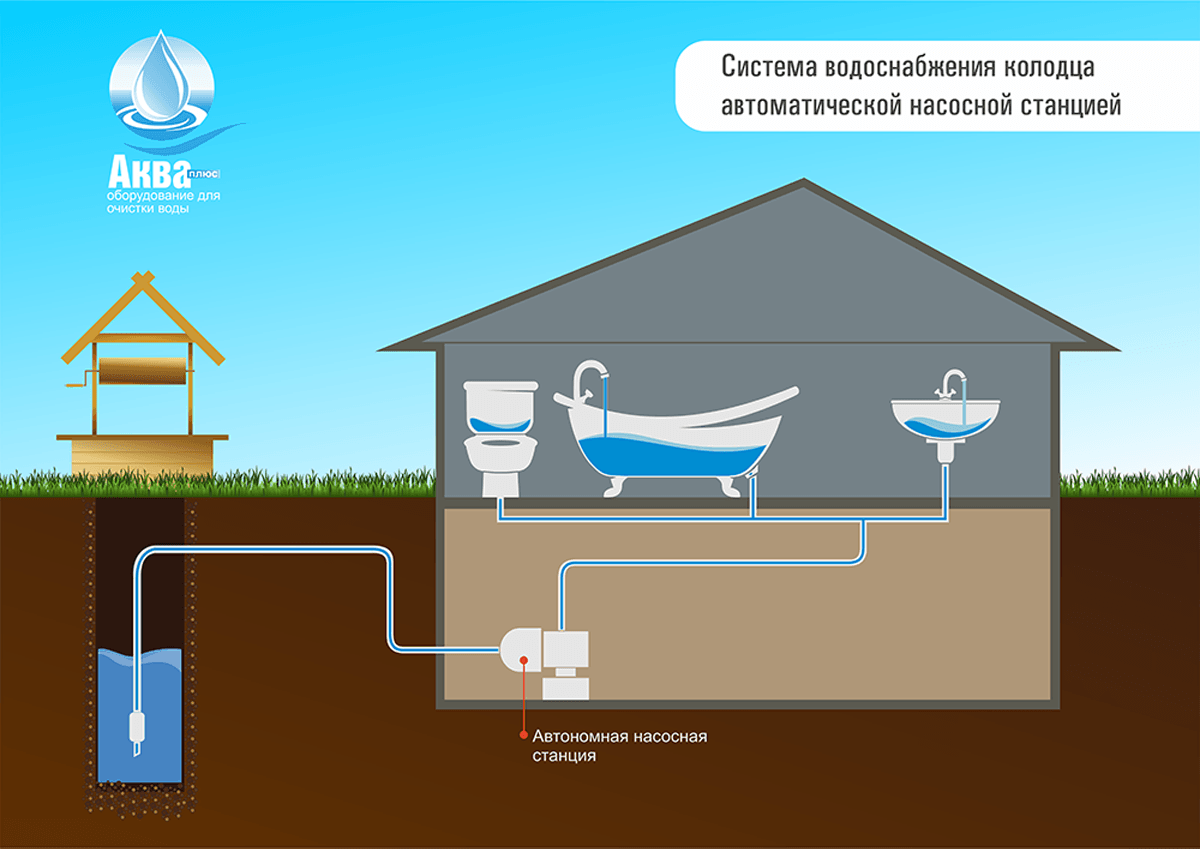 Как подключить частный дом к центральному водопроводу
