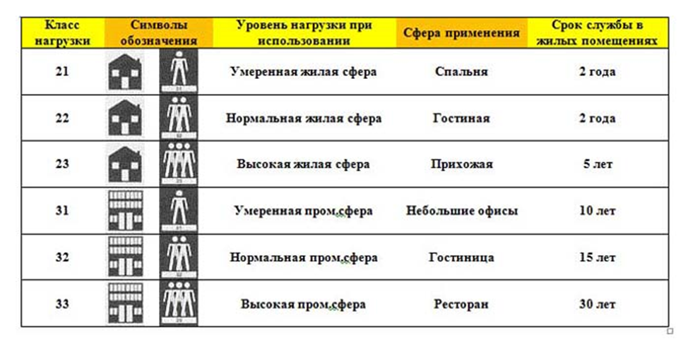 Как правильно выбрать ламинат - советы и рекомендации