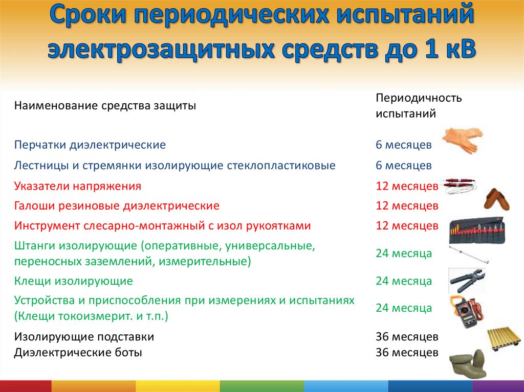 Диэлектрический инструмент проверка: сроки испытания диэлектрического инструмента, требования к диэлектрическому инструменту