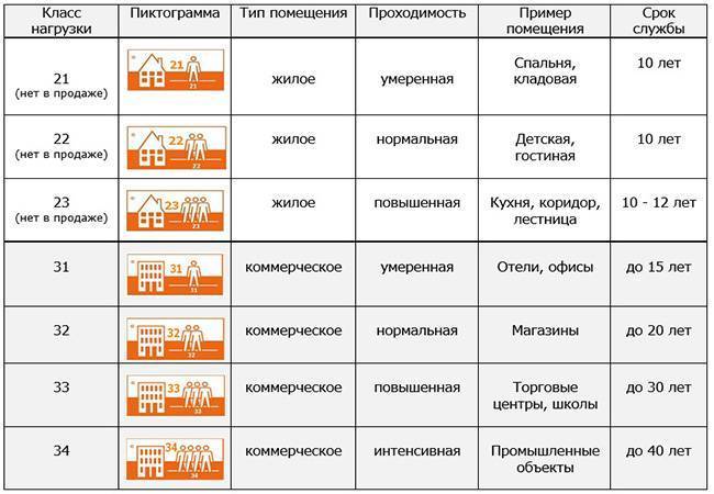 Классификация ламината: виды панелей и замков, правила выбора