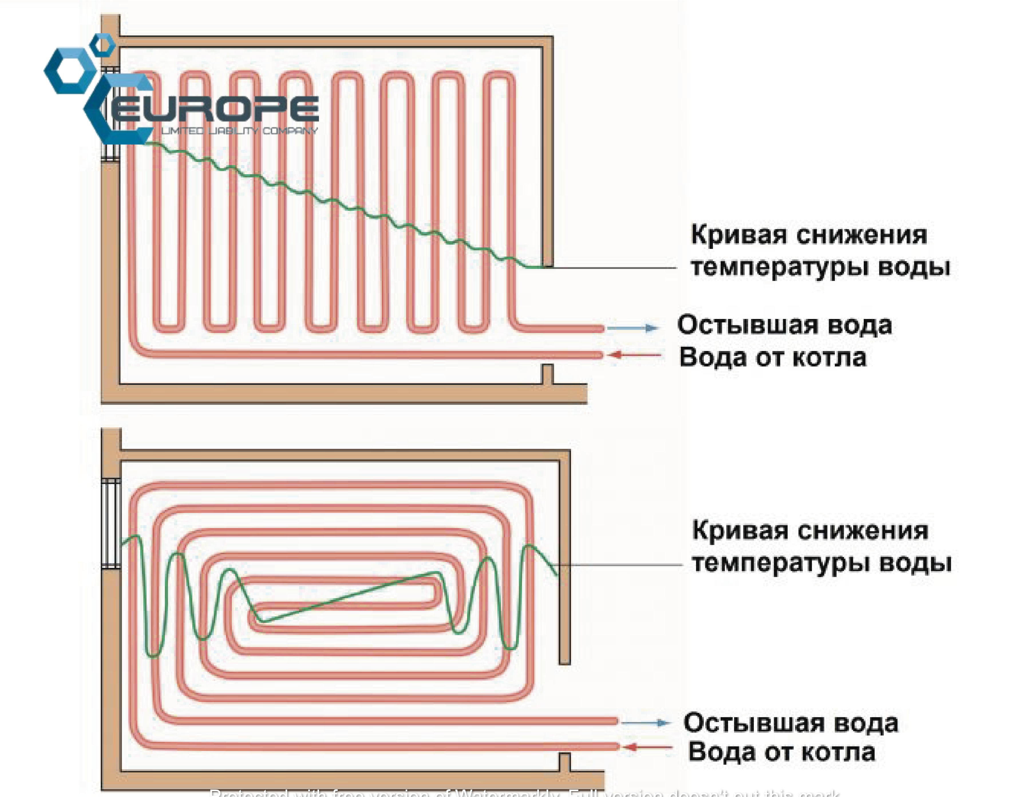 Схемы подключения теплого водяного пола