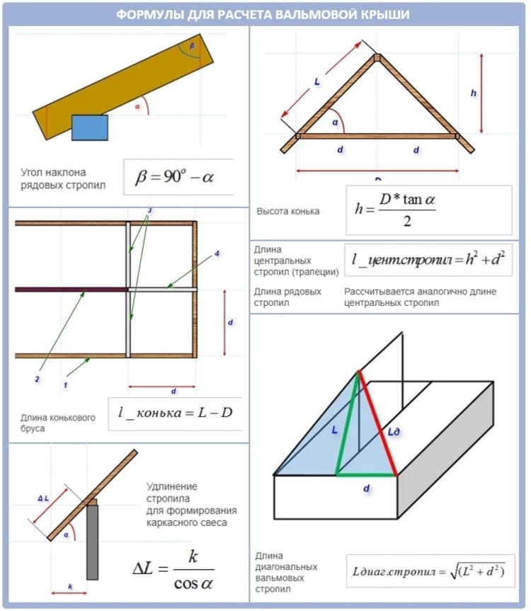 Программа для чертежей крыш домов