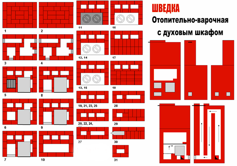 Печь шведка своими руками - два интересных варианта с порядовками