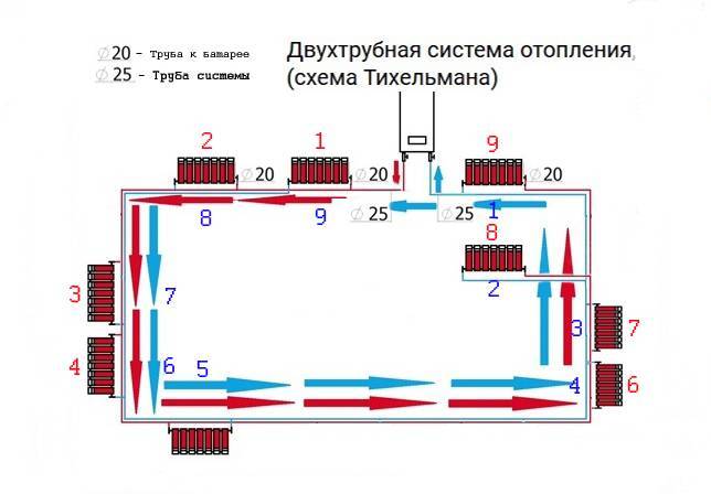 Как смонтировать двухтрубную тупиковую систему отопления