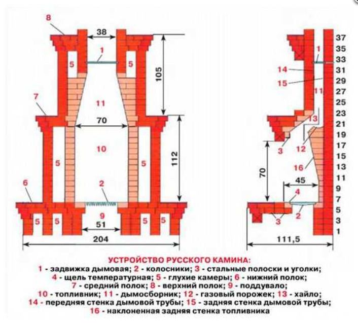 Размеры камина из кирпича чертежи и фотографии
