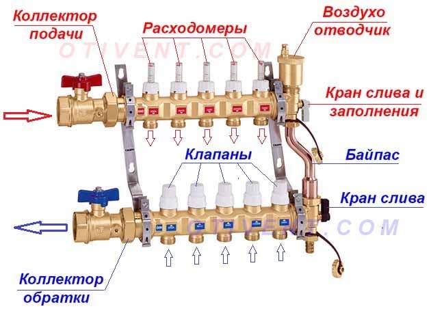 Расходомер для теплого пола поможет сбалансировать систему