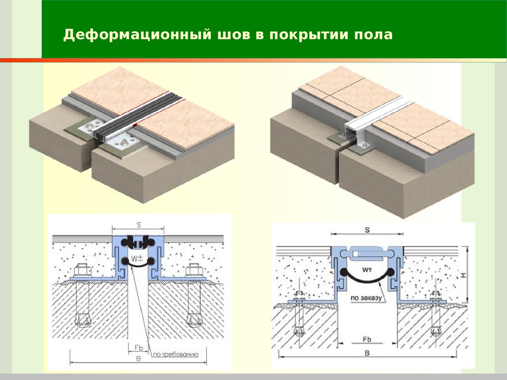 Схема деформационного шва