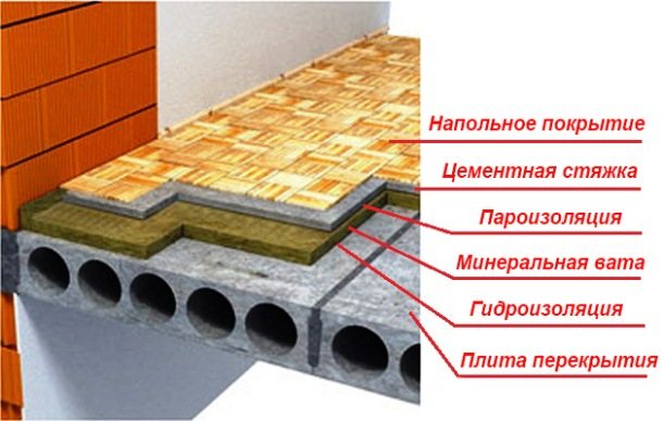 Как утеплить пол квартиры - основные варианты