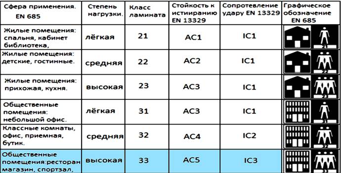 Достоинства и недостатки ламината при использовании