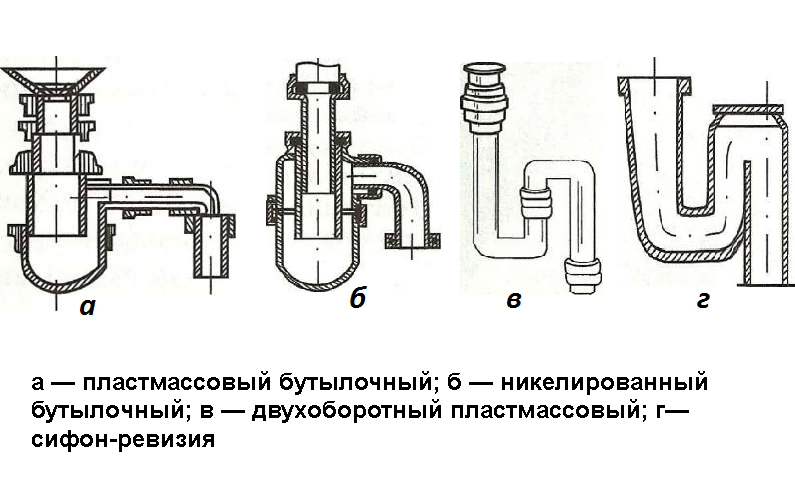 Гидрозатвор для канализации: элемент сантехнического оборудования