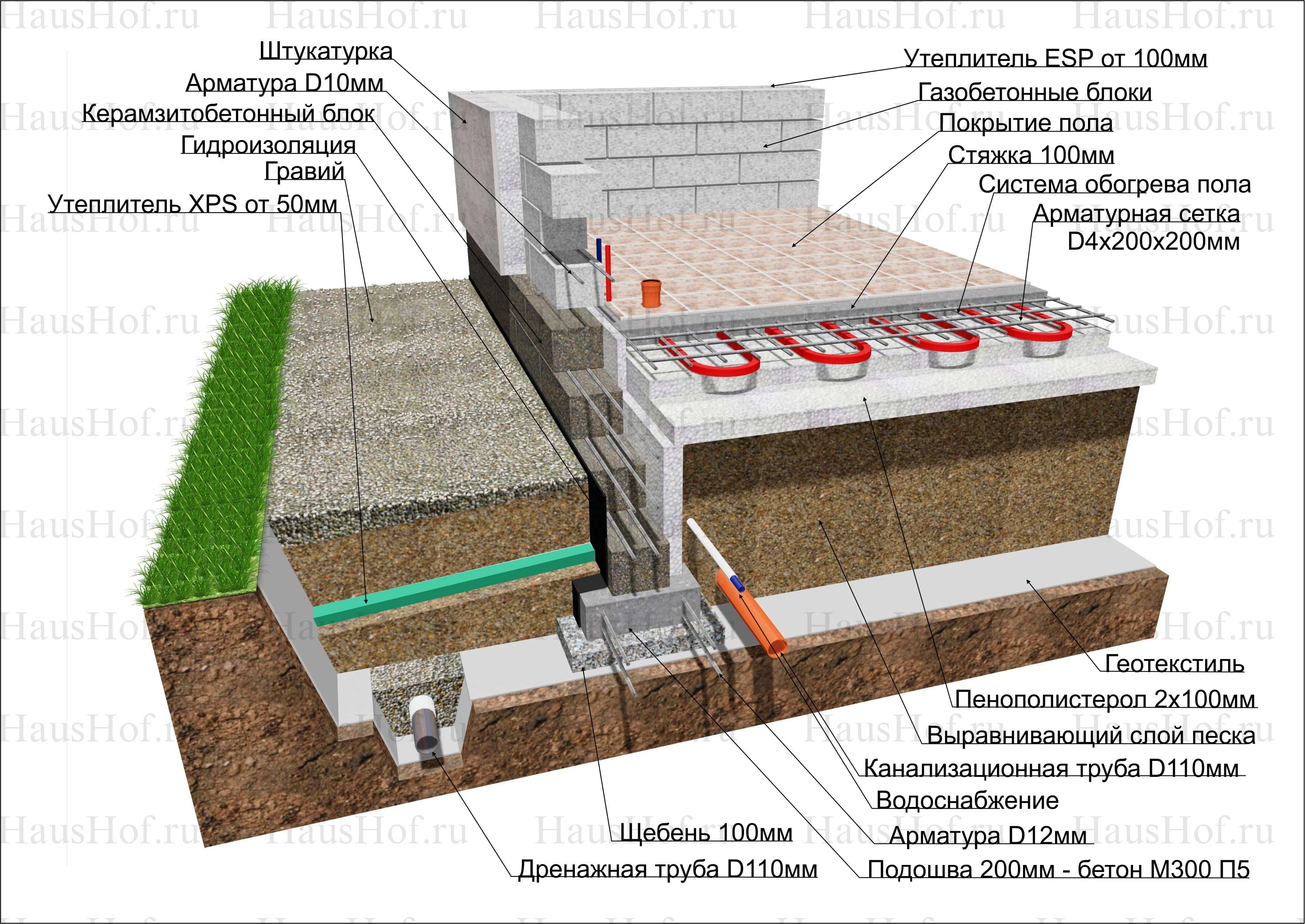 Фундамент под дом zakaz gmrgroup ru