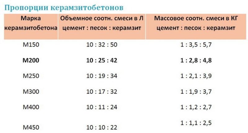 Калькулятор стяжки пола - онлайн расчет