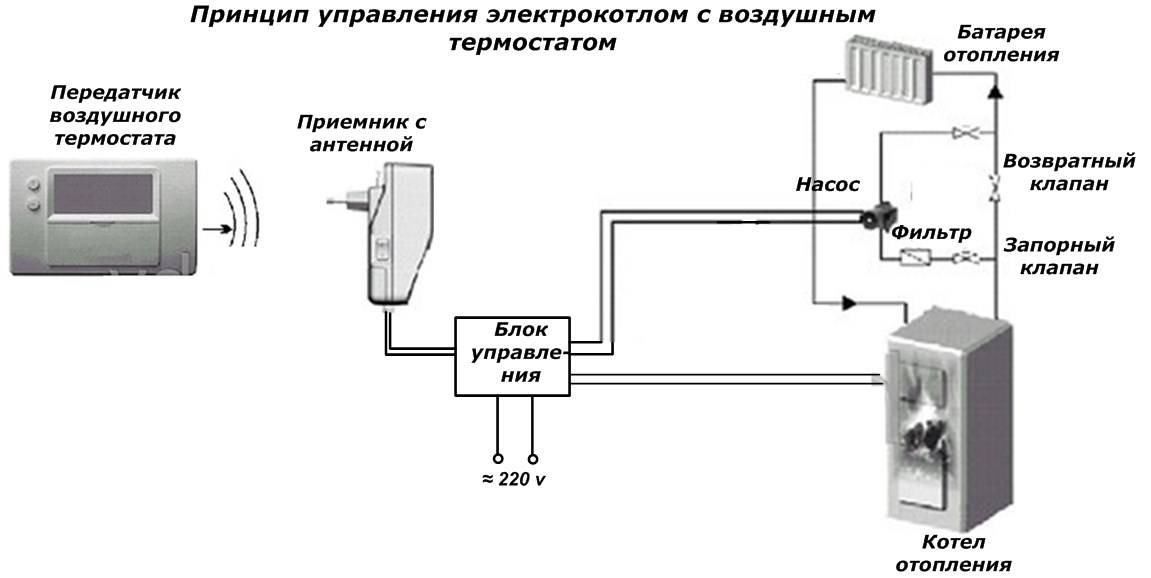 Схема управления электрокотлом отопления