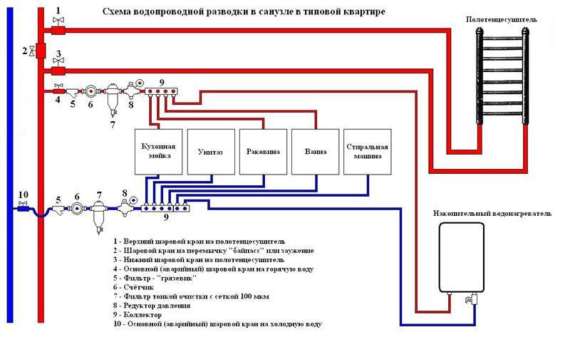 Рециркуляция горячей воды в частном доме – основные моменты, технологические схемы и полезные советы