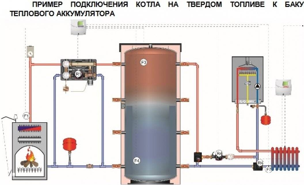 Преимущества использования буферной емкости для отопления