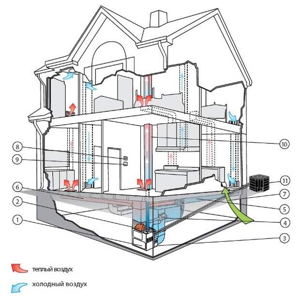 Теплый воздух отопление. Приточно-вытяжная вентиляция чертеж. Схема рекуператора воздуха для дома. Рекуператор воздуха для частного дома схема подключения. Рекуператор воздуха для частного дома схема.