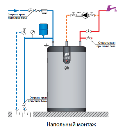 Как слить воду с водонагревателя