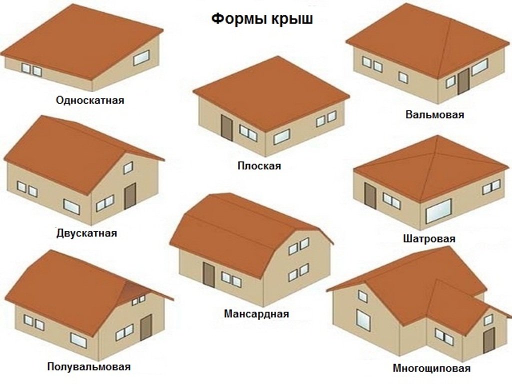 Проекты мансардных крыш частных домов, а так же фото и чертежи одноэтажных домов с ломаной крышей
