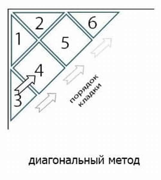 Раскладка плитки по диагонали на пол схема