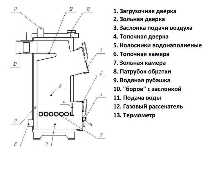 Котел длительного горения на дровах для дома своими руками чертежи и размеры