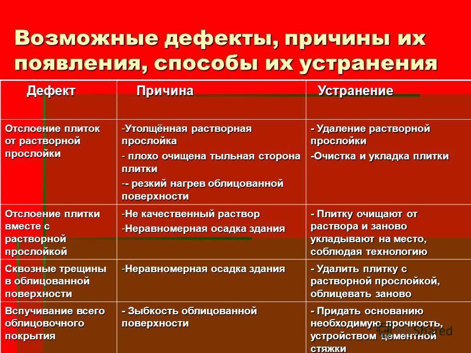 Устранению возможных. Методы устранения дефектов. Дефекты облицовки и методы их устранения. Виды и причины дефектов. Возможные способы устранения дефектов.