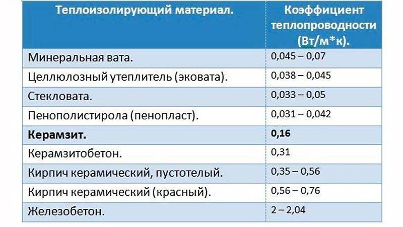 Заливка пола в бане: как залить с уклоном под слив наливной пол, как правильно сделать под теплый пол своими руками