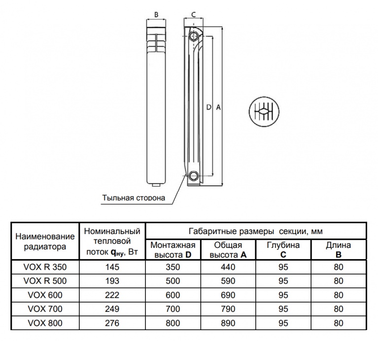 Алюминиевые радиаторы отопления: характеристики технические батарей и размеры