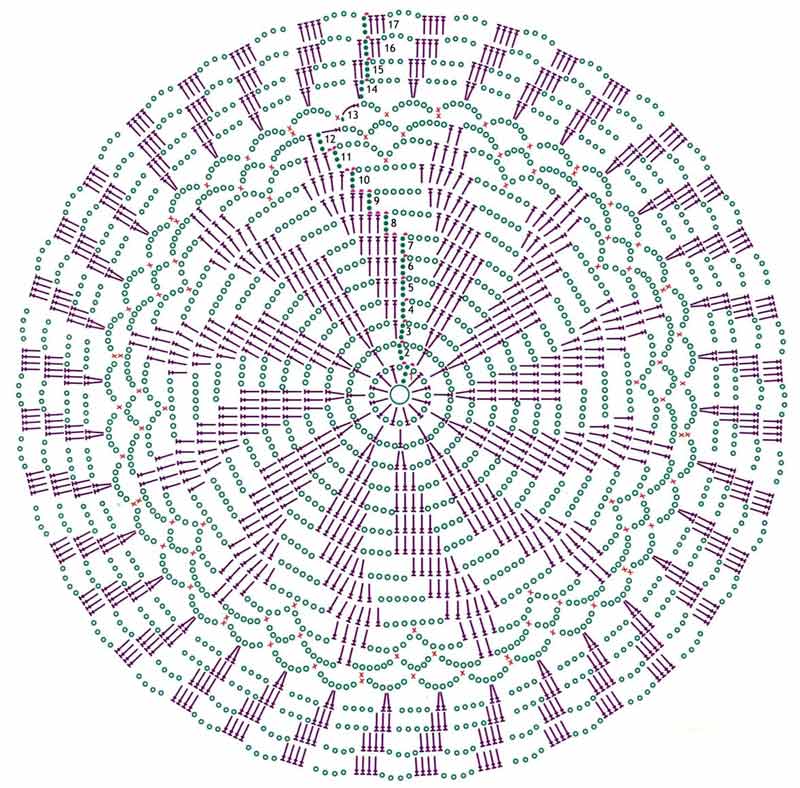 Как вязать круговой коврик крючком схема