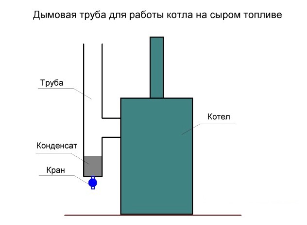 Печь бубафоня своими руками: пошаговая инструкция и чертеж