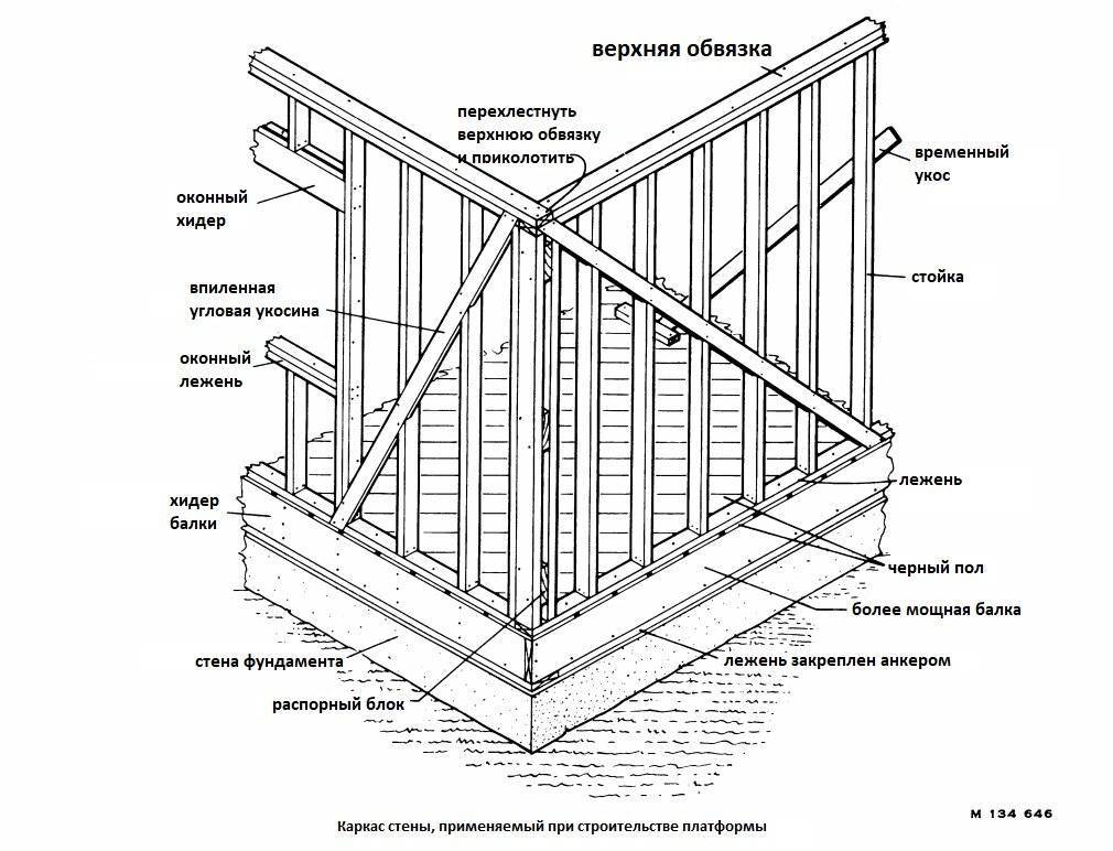 Особенности конструкции каркасного деревянного дома Особенности устройства фундамента, стен и крыши в таких постройках Как правильно сделать монтаж своими руками