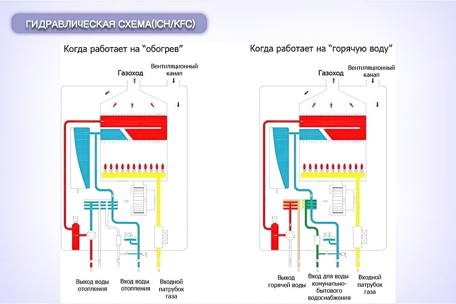 Схема двухконтурного газового котла