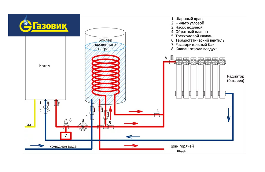 Схема подключения водонагревателя и газового котла